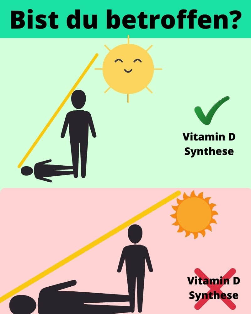 Vitamin D Mangel Dosierung Wirkung Produkte